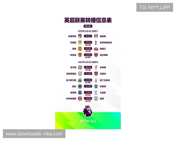 英超场均有效控球时间降至54.8%,创联赛历史新低引发比赛节奏讨论 英超场均有效控球时间降至54.8%,创联赛历史新低引发比赛节奏讨论