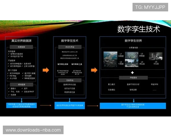 数字孪生技术应用于统筹仿真,预演活动运行方案 数字孪生技术应用于统筹仿真,预演活动运行方案